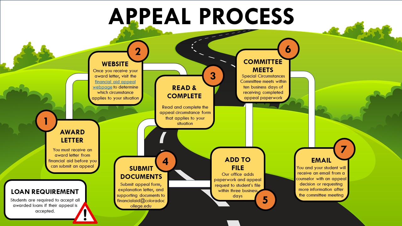Appeal-Process-For-Students-Families-pic.jpg