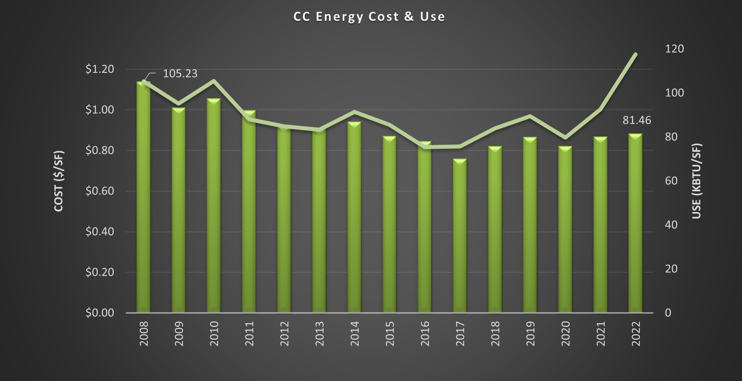 fy22-energy-cost-and-use.png